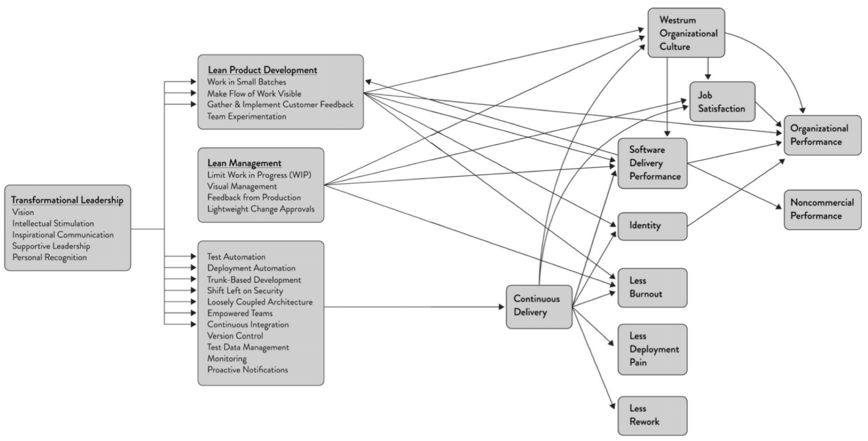 Overall Research Programm